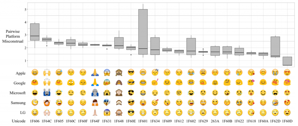 Apple-Google-Microsoft-Samsung-LG-emoji