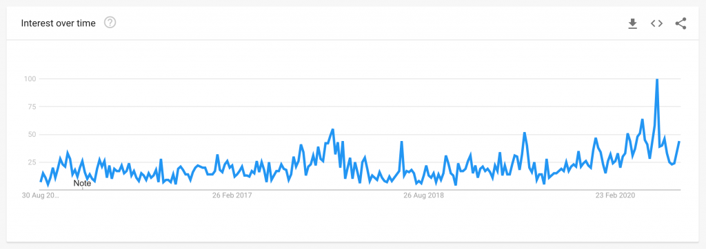 How to write her sey Google search results