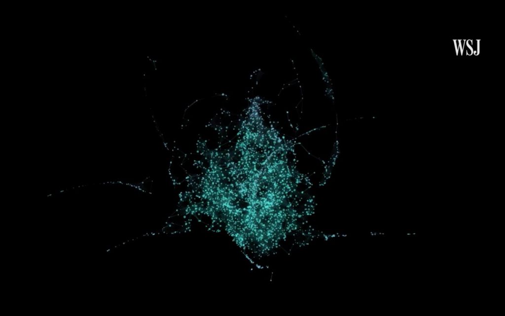 TikTok Algorithm