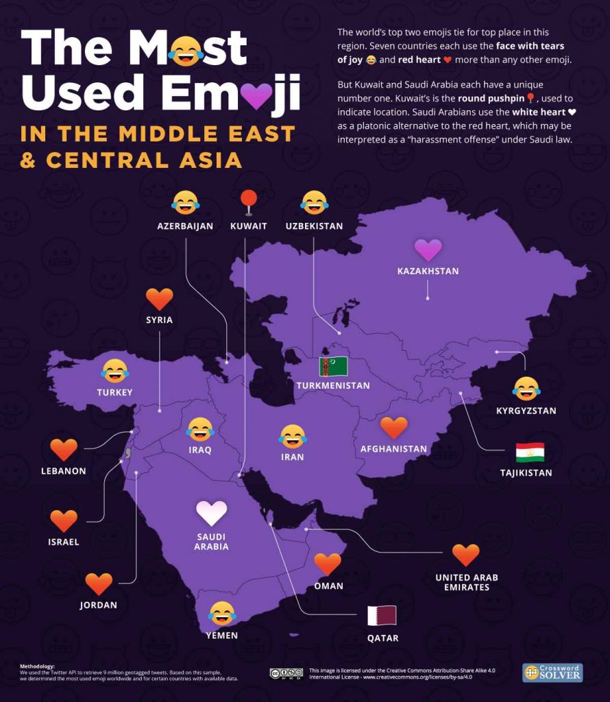 The most used emoji in the Middle East and Central Asia