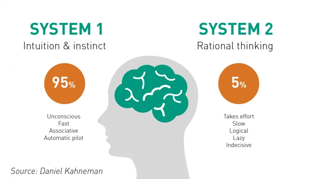 Sistem 1 ve Sistem 2 Daniel Kahneman