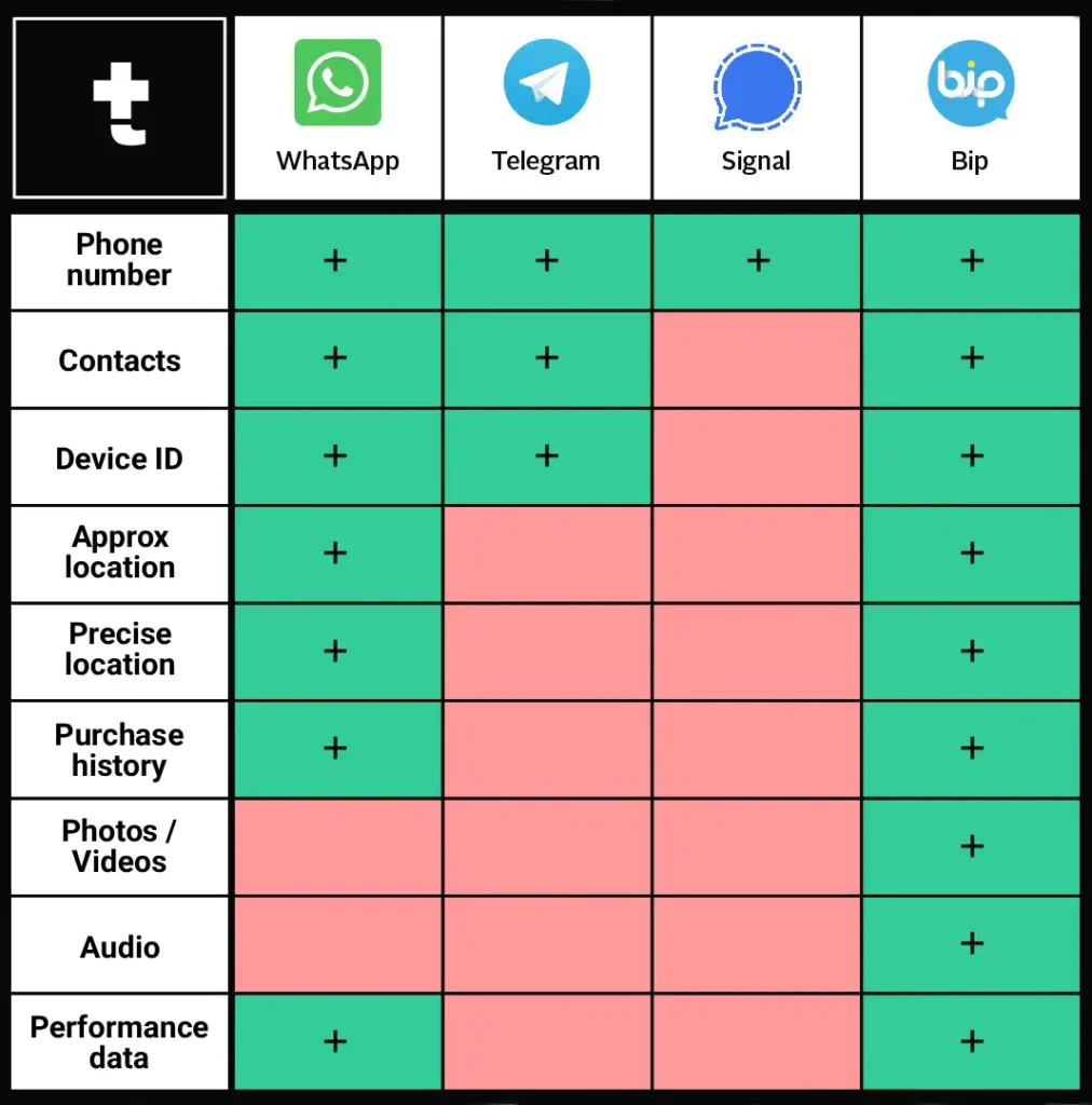 Messaging App Permissions